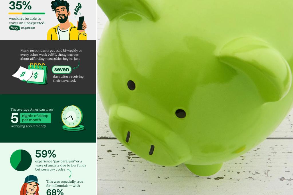 How much do you need to have in your savings to feel financially prepared: survey